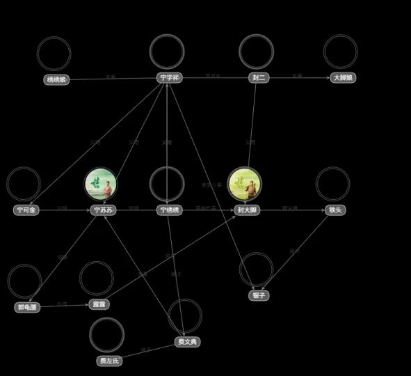 生万物人物关系图